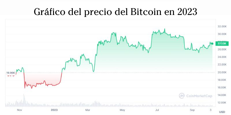 gráfico-del-precio-del-bitcoin-2023 gráfico-del-precio-del-bitcoin-2023