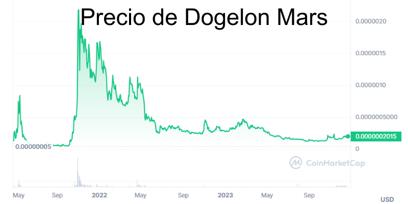 precio-de-dogelon-mars precio-de-dogelon-mars