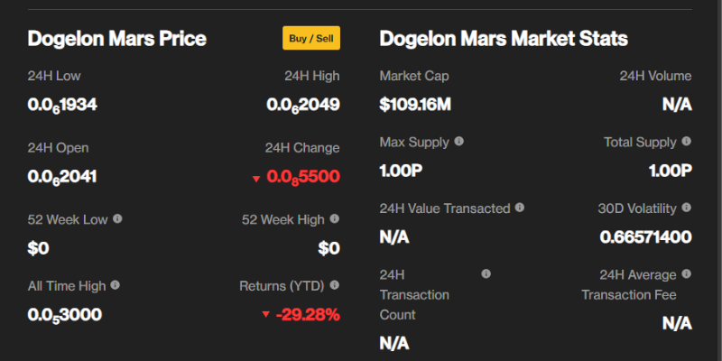 predicción-del-precio-de-dogelon-mars predicción-del-precio-de-dogelon-mars