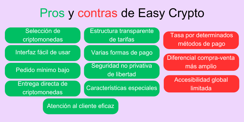 easy-crypto-pros-cons easy-crypto-pros-cons