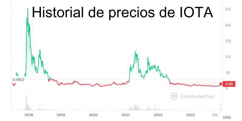historial-precios-iota historial-precios-iota