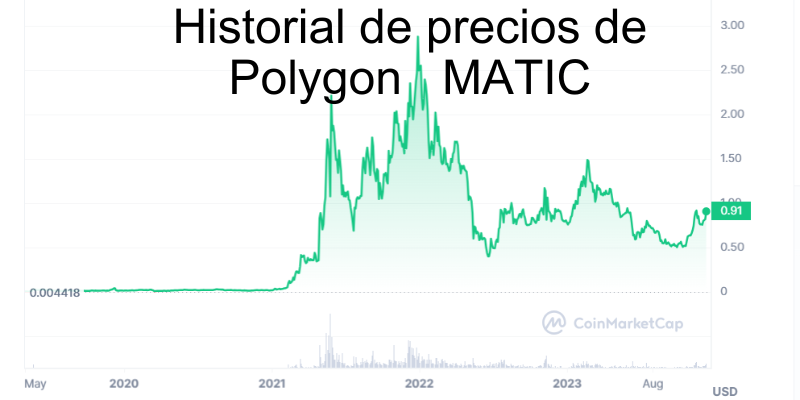 historial-prediccion-de-matic historial-prediccion-de-matic