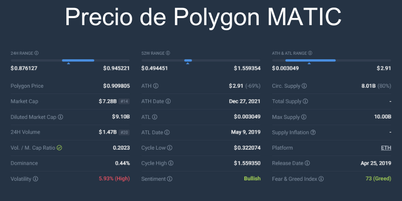 precio-de-polygon-matic-criptomoneda precio-de-polygon-matic-criptomoneda