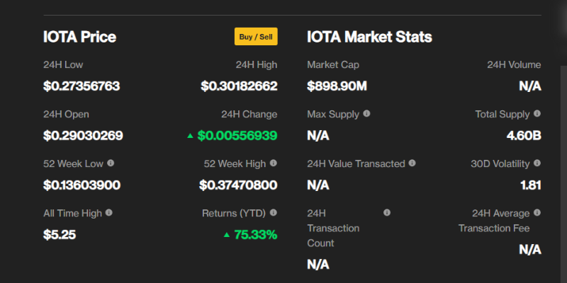 predicción-del-precio-de-iota predicción-del-precio-de-iota