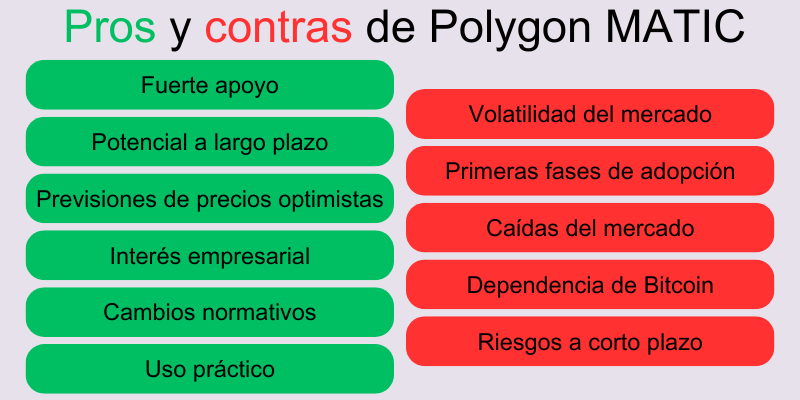 pros-contras-precio-del-matic-polygon-prediccion pros-contras-precio-del-matic-polygon-prediccion