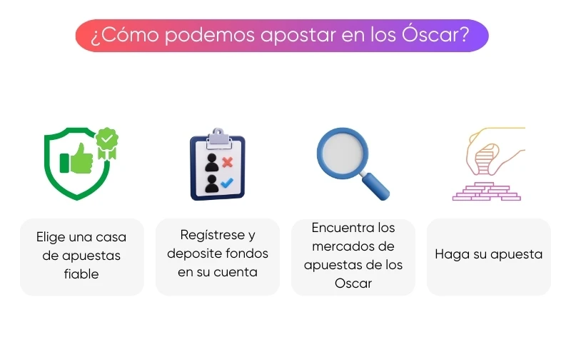 cómo-apostar-óscar cómo-apostar-óscar