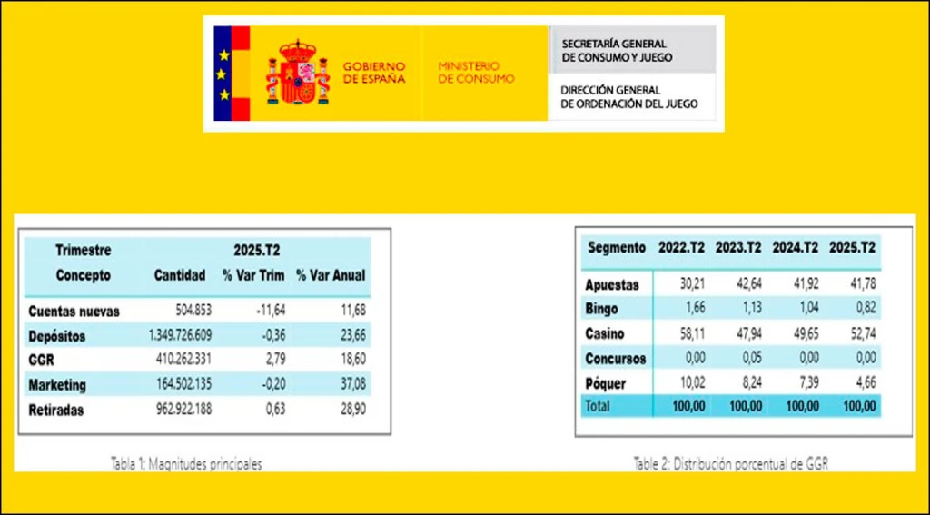 regulaciones del juego en España