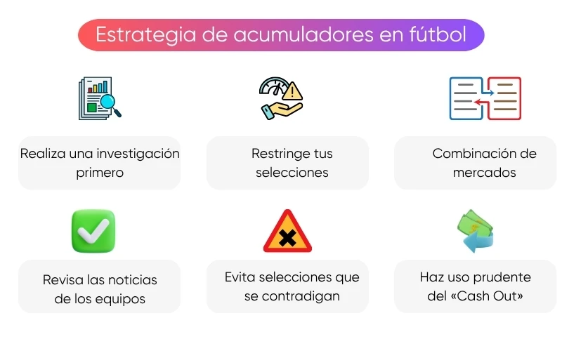 Estrategia-acumuladores-combinadas-de-fútbol Estrategia-acumuladores-combinadas-de-fútbol