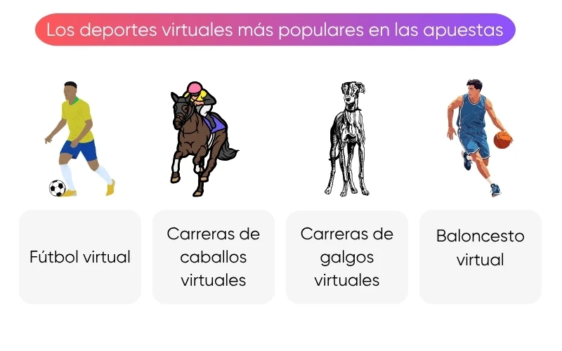 deportes-virtuales-más-populares-apuestas deportes-virtuales-más-populares-apuestas