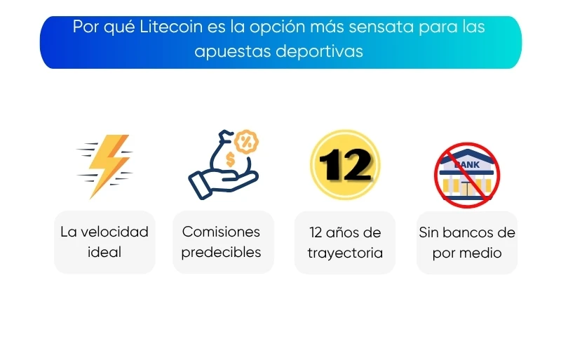 litecoin-es-la-opcion-mas-sensata-para-las-apuestas-deportivas litecoin-es-la-opcion-mas-sensata-para-las-apuestas-deportivas